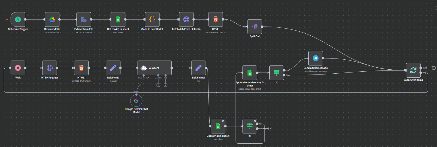 LinkedIn Job Search Automation